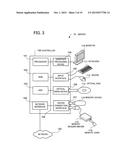 STORAGE APPARATUS AND DATA STORAGE METHOD diagram and image