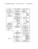 SYSTEMS AND METHODS TO ENABLE USERS TO INTERACT WITH REMOTELY MANAGED     DOCUMENTS WITH A SINGLE INTERACTION USING LOCALLY STORED DOCUMENTS diagram and image