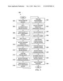 SYSTEM AND METHOD FOR ORGANIZING RECEIVED DATA AND ASSOCIATED METADATA IN     A MOBILE ENVIRONMENT diagram and image