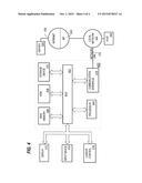 ASYNCHRONOUS GLOBAL INDEX MAINTENANCE DURING PARTITION MAINTENANCE diagram and image