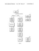 MULTI-IDENTITY GRAPHICAL USER INTERFACE FOR SECURE FILE SHARING diagram and image