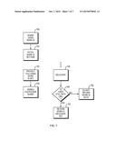 MULTI-IDENTITY GRAPHICAL USER INTERFACE FOR SECURE FILE SHARING diagram and image