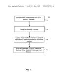 Operational Leading Indicator (OLI) Management Using In-Memory Database diagram and image