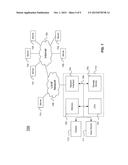 Operational Leading Indicator (OLI) Management Using In-Memory Database diagram and image