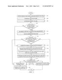 Location and Proximity Based Authentication diagram and image