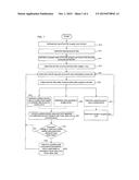 SYSTEM AND METHOD FOR FINANCING COMMUNITY SHARED VEHICLES BASED ON AMENITY     VALUE OF SHARED VEHICLE PROGRAMS diagram and image