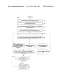 SYSTEM AND METHOD FOR FINANCIING COMMUNITY SHARED VEHICLES BASED ON     AMENITY VALUE OF SHARED VEHICLE PROGRAMS diagram and image