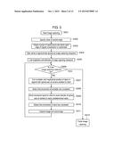 MULTI-VIEWPOINT IMAGE CAPTURING METHOD AND IMAGE DISPLAY METHOD diagram and image