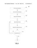 Method And Apparatus For Providing A Presentation Model diagram and image