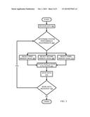 ALLOCATING MEMORY ADDRESS SPACE BETWEEN DIMMS USING MEMORY CONTROLLERS diagram and image