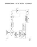 MOST ACTIVATED MEMORY PORTION HANDLING diagram and image