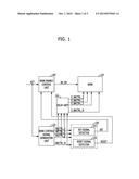 SEMICONDUCTOR MEMORY AND METHOD FOR OPERATING THE SAME diagram and image