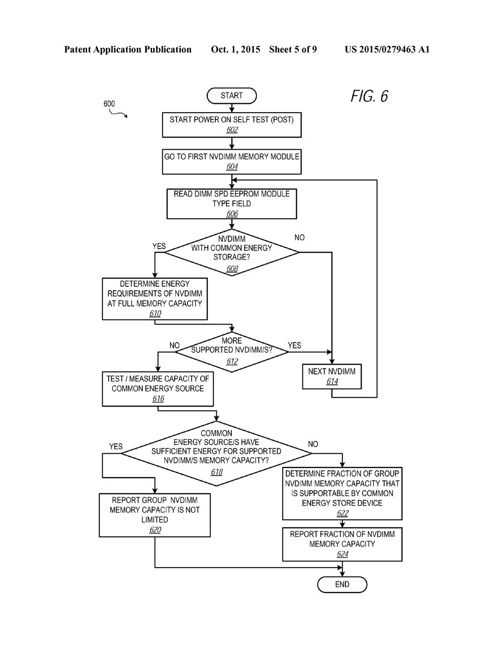 ADJUSTABLE NON-VOLATILE MEMORY REGIONS OF DRAM-BASED MEMORY MODULE - diagram, schematic, and image 06