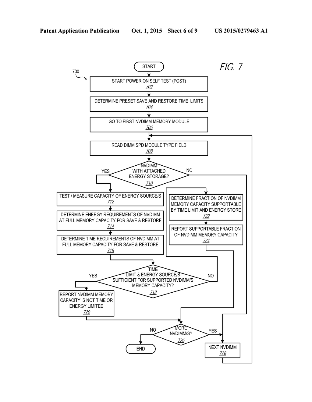 ADJUSTABLE NON-VOLATILE MEMORY REGIONS OF DRAM-BASED MEMORY MODULE - diagram, schematic, and image 07