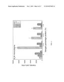 METHOD FOR PRODUCING MICRO PLASMA WITH BIOCOMPATIBILITY diagram and image