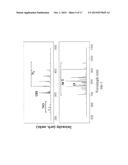 METHOD FOR PRODUCING MICRO PLASMA WITH BIOCOMPATIBILITY diagram and image