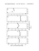 METHOD FOR PRODUCING MICRO PLASMA WITH BIOCOMPATIBILITY diagram and image