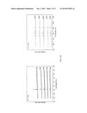 METHOD FOR PRODUCING MICRO PLASMA WITH BIOCOMPATIBILITY diagram and image