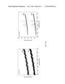 METHOD FOR PRODUCING MICRO PLASMA WITH BIOCOMPATIBILITY diagram and image