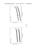 METHOD FOR PRODUCING MICRO PLASMA WITH BIOCOMPATIBILITY diagram and image