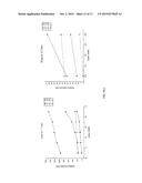 METHOD FOR PRODUCING MICRO PLASMA WITH BIOCOMPATIBILITY diagram and image