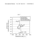 METHOD OF MANUFACTURING SEMICONDUCTOR DEVICE, SUBSTRATE PROCESSING     APPARATUS AND NON-TRANSITORY COMPUTER-READABLE RECORDING MEDIUM diagram and image