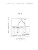 THIN FILM DEVICE AND MANUFACTURING METHOD THEREOF diagram and image