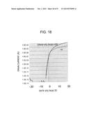 THIN FILM DEVICE AND MANUFACTURING METHOD THEREOF diagram and image