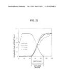 THIN FILM DEVICE AND MANUFACTURING METHOD THEREOF diagram and image