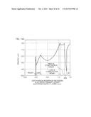 NITRIDE SEMICONDUCTOR DEVICE AND FABRICATION METHOD THEREFOR diagram and image