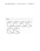 MAGNETIC MULTILAYER FILM AND TUNNELING MAGNETORESISTANCE ELEMENT diagram and image