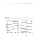 MAGNETIC MULTILAYER FILM AND TUNNELING MAGNETORESISTANCE ELEMENT diagram and image