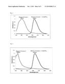 COPOLYMER, MATERIAL FOR ORGANIC ELECTRONIC ELEMENT, MATERIAL FOR ORGANIC     ELECTROLUMINESCENT ELEMENT, AND ORGANIC ELECTROLUMINESCENT ELEMENT diagram and image