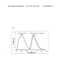 COPOLYMER, MATERIAL FOR ORGANIC ELECTRONIC ELEMENT, MATERIAL FOR ORGANIC     ELECTROLUMINESCENT ELEMENT, AND ORGANIC ELECTROLUMINESCENT ELEMENT diagram and image