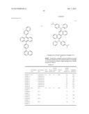 Benzindolocarbazole Derivative, Light-Emitting Element Material Produced     Using Same, and Light-Emitting Element diagram and image