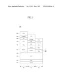 Organic Light Emitting Device diagram and image