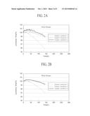 Organic Light Emitting Device diagram and image