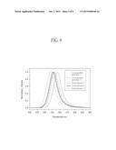 Organic Light Emitting Device diagram and image