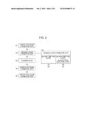 METHOD FOR MANUFACTURING ORGANIC LIGHT EMITTING ELEMENT diagram and image