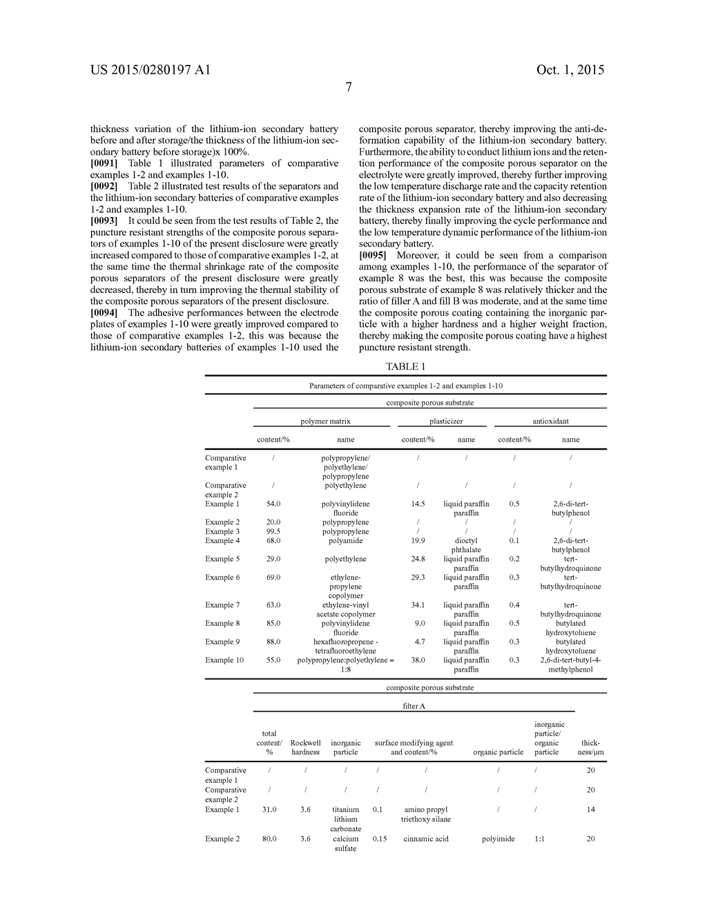 Composite Porous Separator And Electrochemical Device - diagram, schematic, and image 08