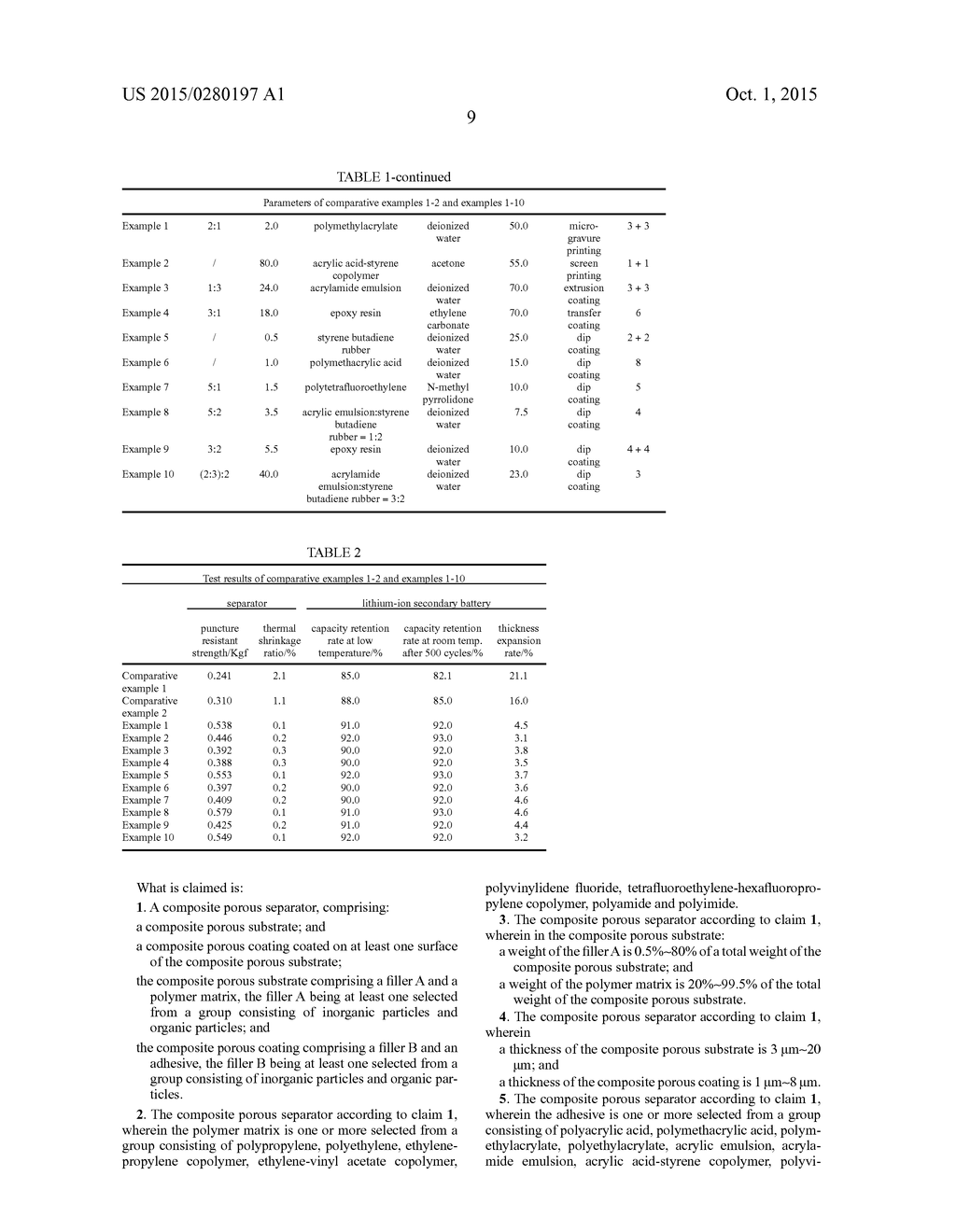 Composite Porous Separator And Electrochemical Device - diagram, schematic, and image 10