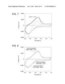 BIOFUEL CELL, METHOD FOR PRODUCTION OF BIOFUEL CELL, ELECTRONIC DEVICE,     ENZYME IMMOBILIZATION ELECTRODE, METHOD FOR PRODUCTION OF ENZYME     IMMOBILIZATION ELECTRODE, ELECTRODE FOR PRODUCTION OF ENZYME     IMMOBILIZATION ELECTRODE, METHOD FOR 5 PRODUCTION OF ELECTRODE FOR     PRODUCTION OF ENZYME IMMOBILIZATION ELECTRODE AND ENZYME REACTION USING     DEVICE diagram and image