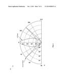 METHOD AND SYSTEM FOR CONFIGURING A LEAKY WAVE ANTENNA UTILIZING     MICRO-ELECTRO MECHANICAL SYSTEMS diagram and image