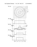 OPTICAL FIBER AND FIBER LASER APPARATUS USING SAME diagram and image