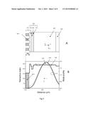 Single-Step-Grown Transversely Coupled Distributed Feedback Laser diagram and image