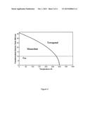 ELECTRIC FIELD ACTIVATION OF SHAPE MEMORY CERAMICS diagram and image