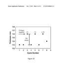 ELECTRIC FIELD ACTIVATION OF SHAPE MEMORY CERAMICS diagram and image