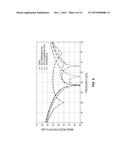 Polyphase Filter for MM-Wave Frequencies Featuring Symmetric Layout diagram and image