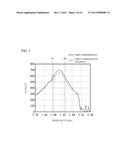 SURFACE ACOUSTIC WAVE DEVICE AND FILTER diagram and image