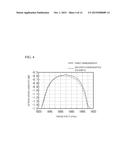 SURFACE ACOUSTIC WAVE DEVICE AND FILTER diagram and image